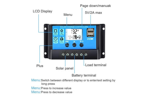 SupplyWorks 20A PWM Solar Controller, Anderson Plugs & USB Ports