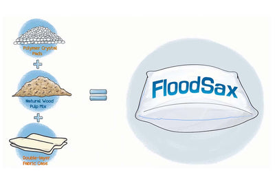 FloodSax - The Sandless Sand Bags for Flooding, Leaks, Drains & Water Events