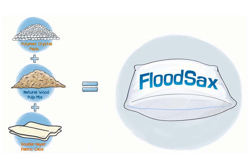 FloodSax - The Sandless Sand Bags for Flooding, Leaks, Drains & Water Events